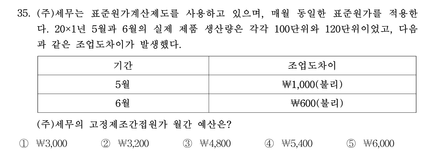 세무사_1차 2022년 35번 기출문제