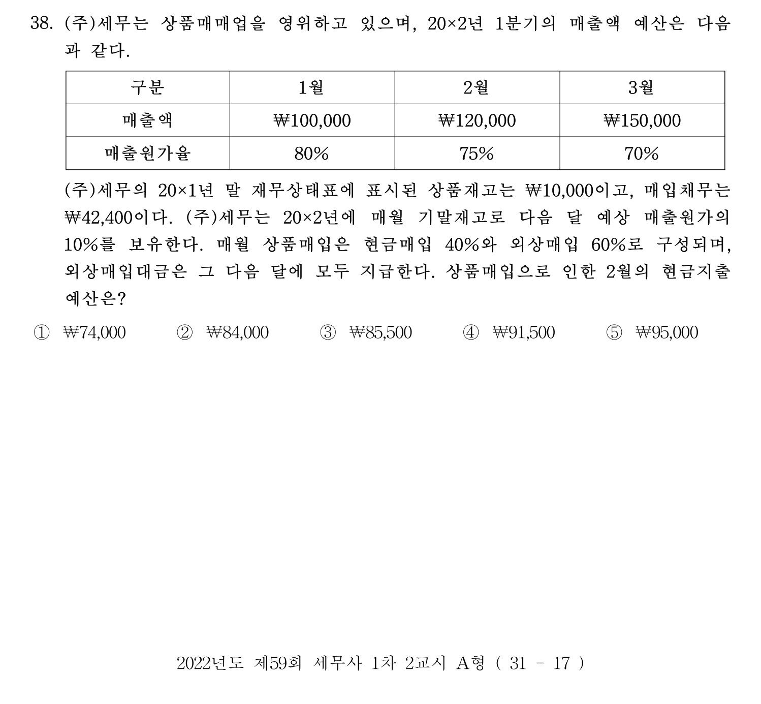 세무사_1차 2022년 38번 기출문제