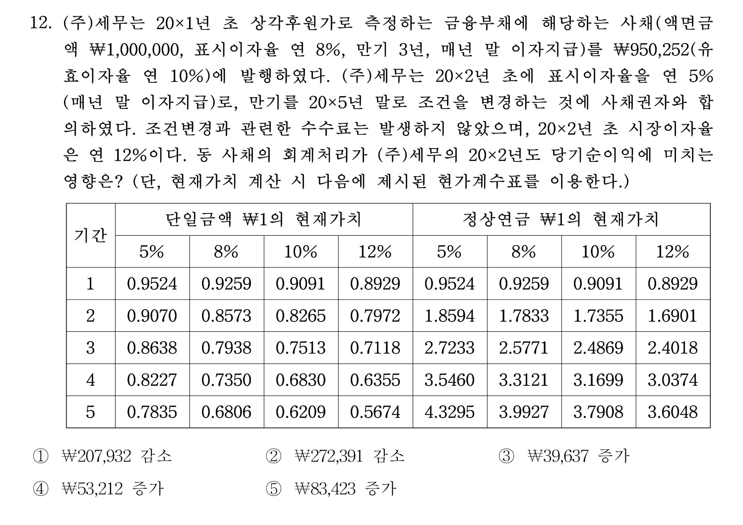 세무사_1차 2023년 12번 기출문제