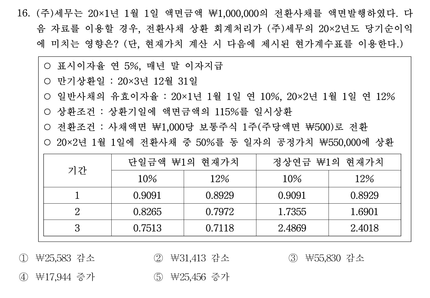 세무사_1차 2023년 16번 기출문제