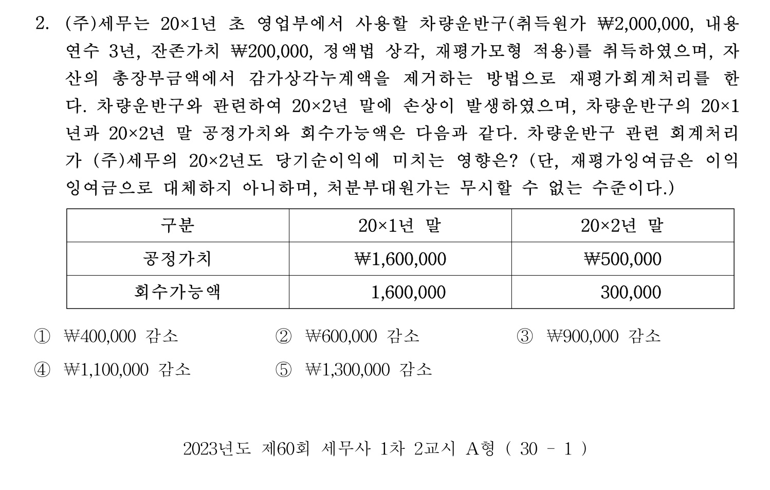 세무사_1차 2023년 2번 기출문제