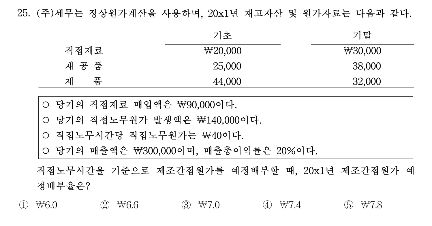 세무사_1차 2023년 25번 기출문제