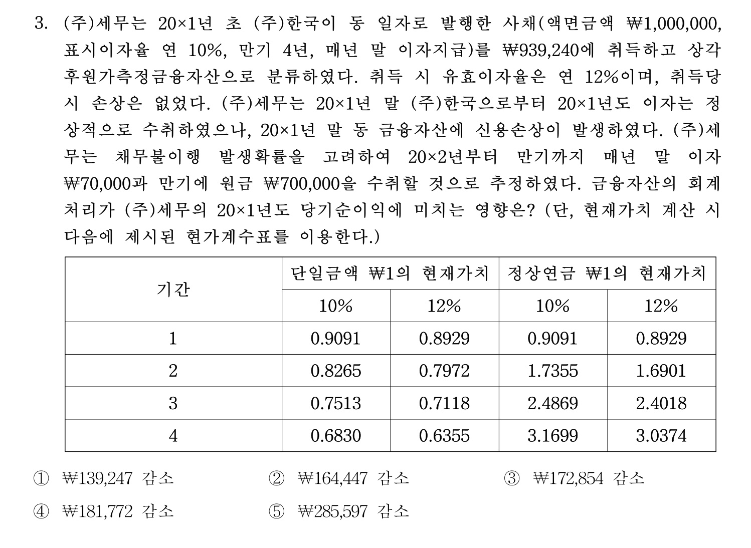 세무사_1차 2023년 3번 기출문제