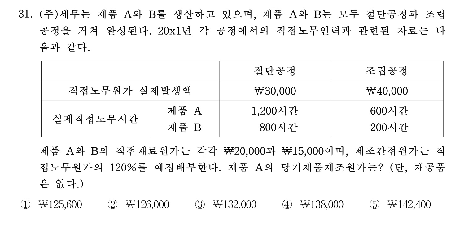 세무사_1차 2023년 31번 기출문제