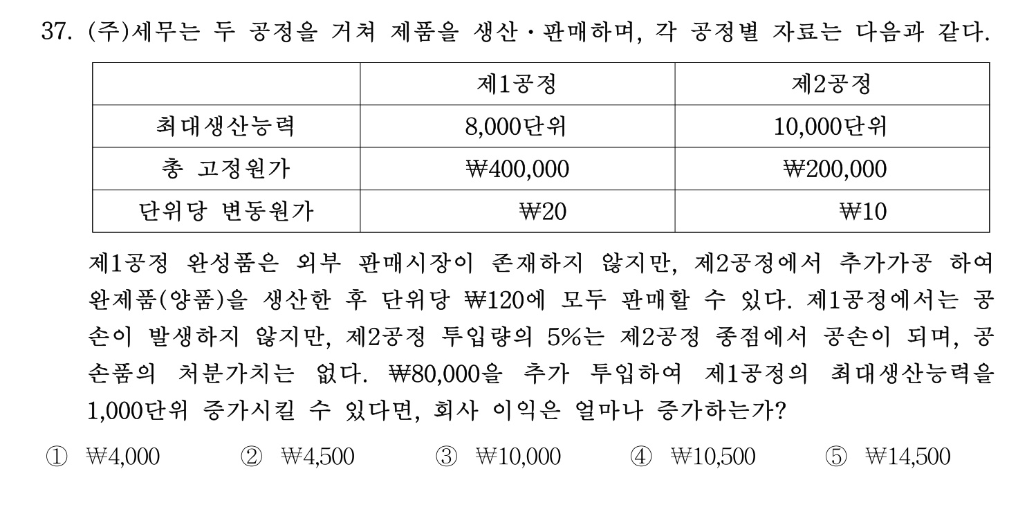 세무사_1차 2023년 37번 기출문제