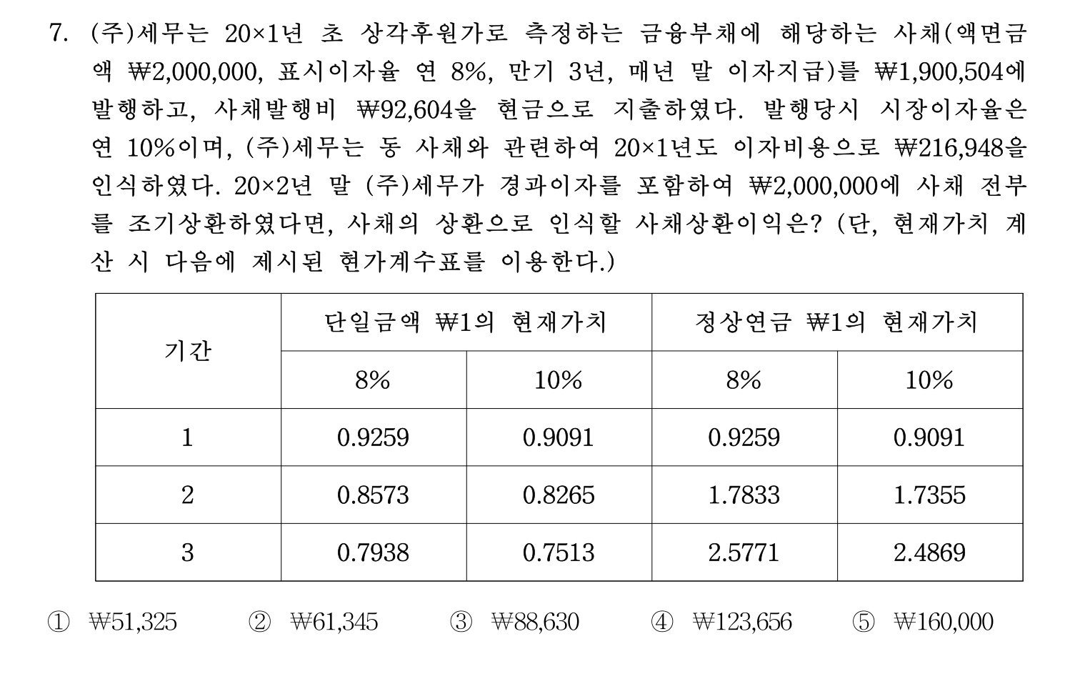 세무사_1차 2023년 7번 기출문제