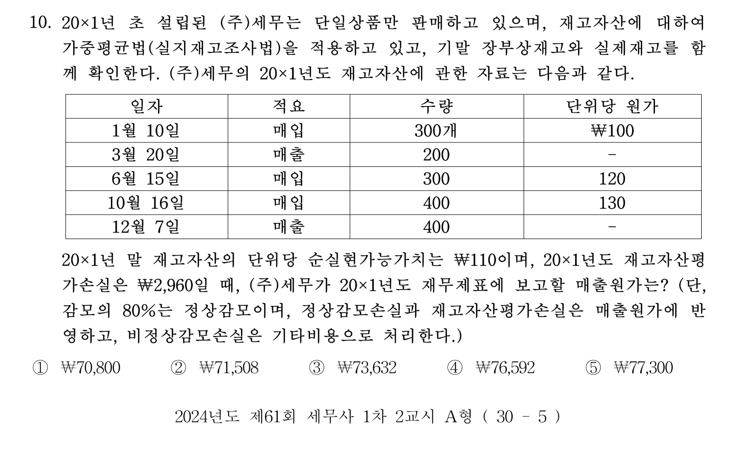 세무사_1차 2024년 10번 기출문제