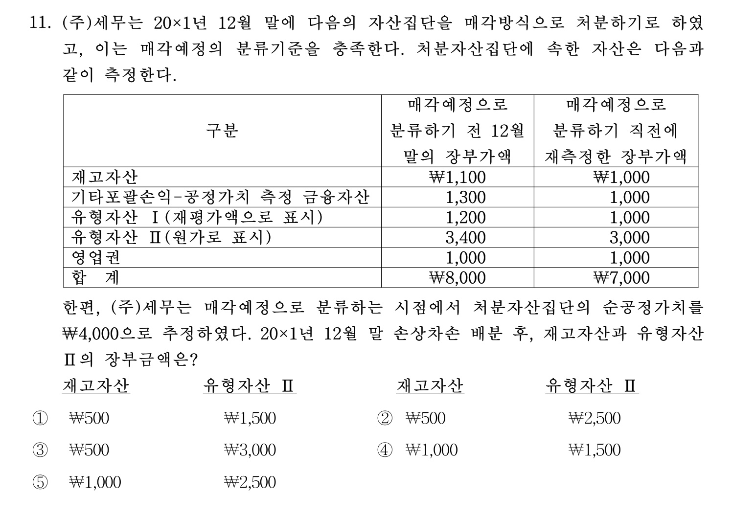 세무사_1차 2024년 11번 기출문제