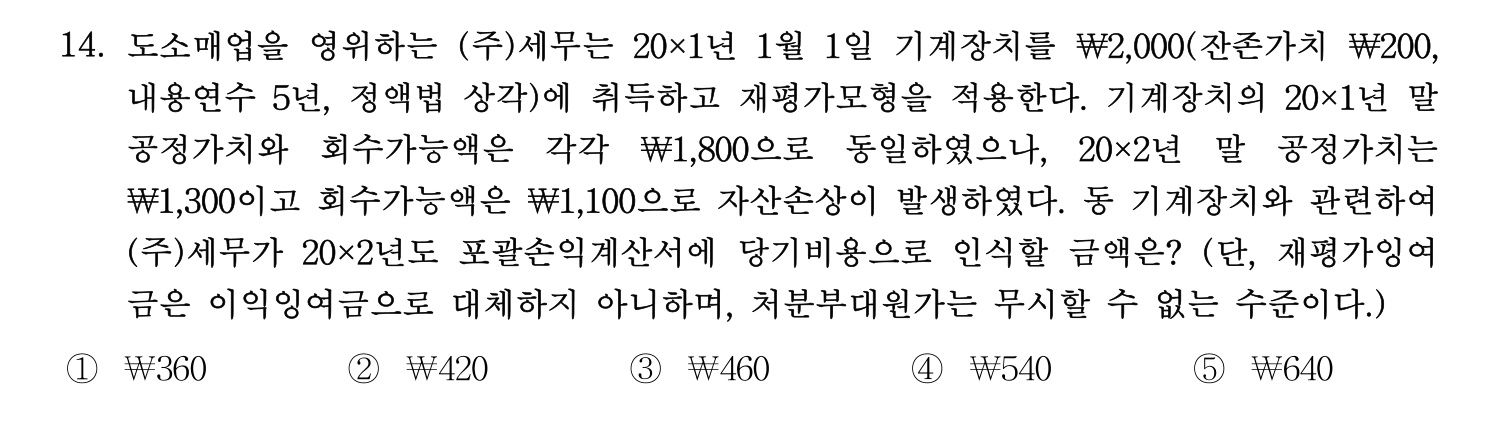 세무사_1차 2024년 14번 기출문제