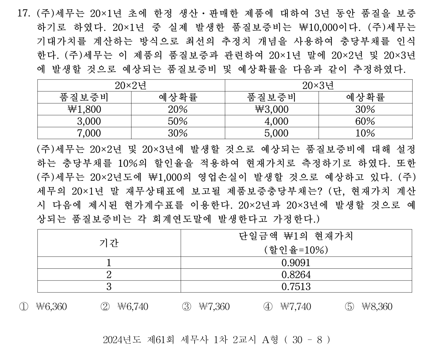 세무사_1차 2024년 17번 기출문제