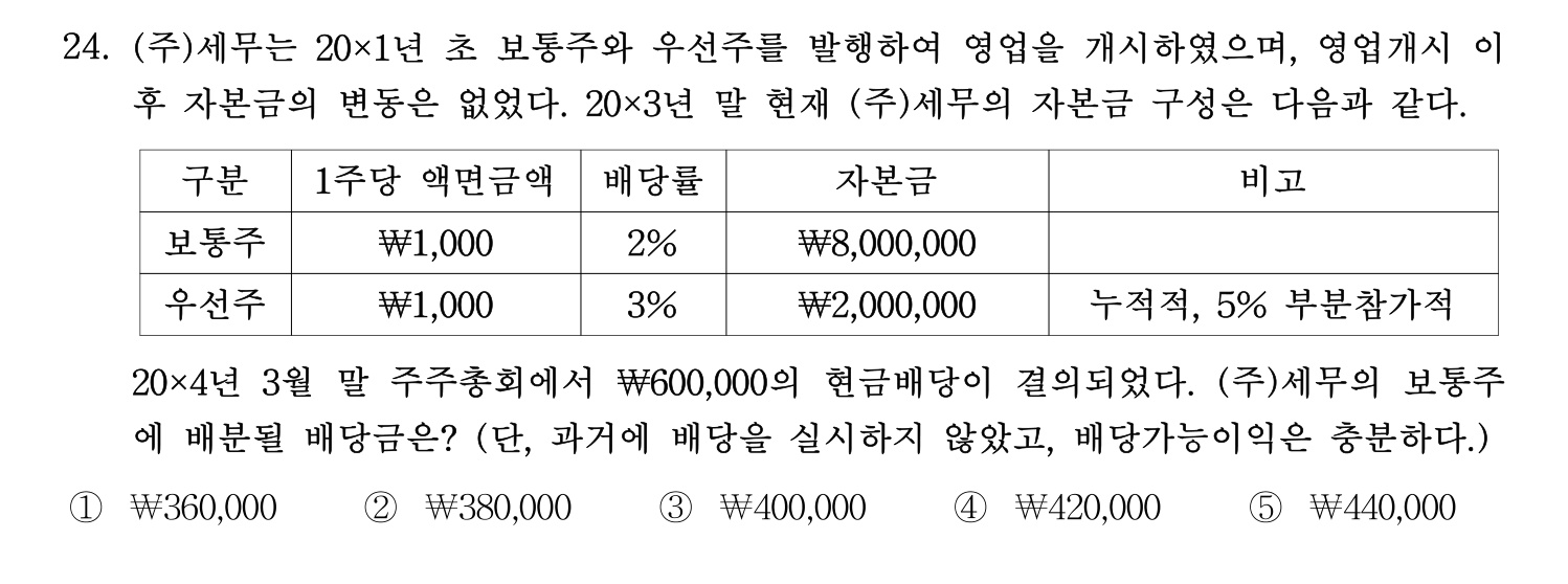세무사_1차 2024년 24번 기출문제
