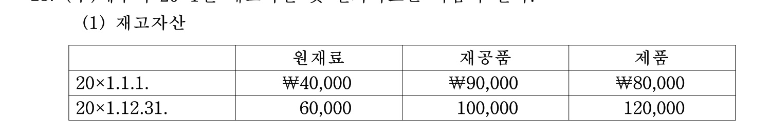 세무사_1차 2024년 26번 기출문제