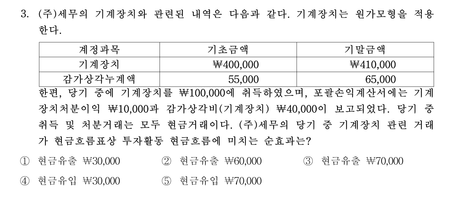 세무사_1차 2024년 3번 기출문제