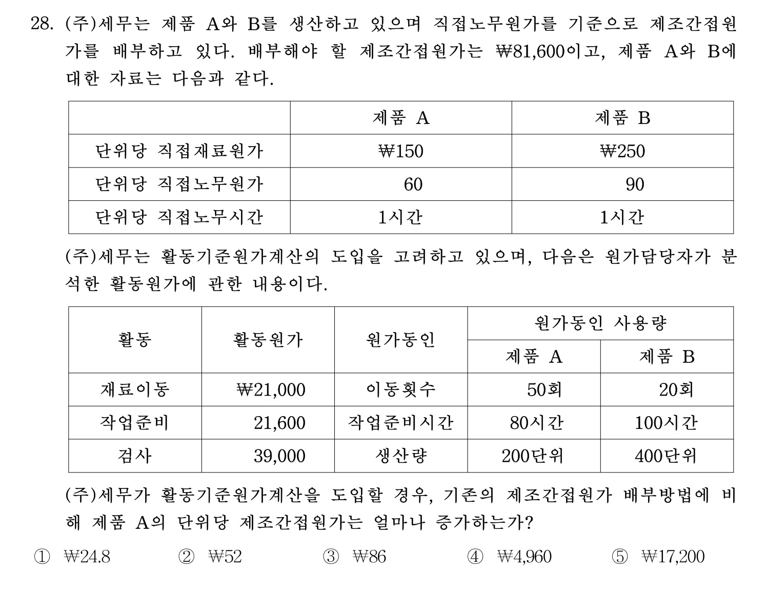 세무사_1차 2024년 30번 기출문제