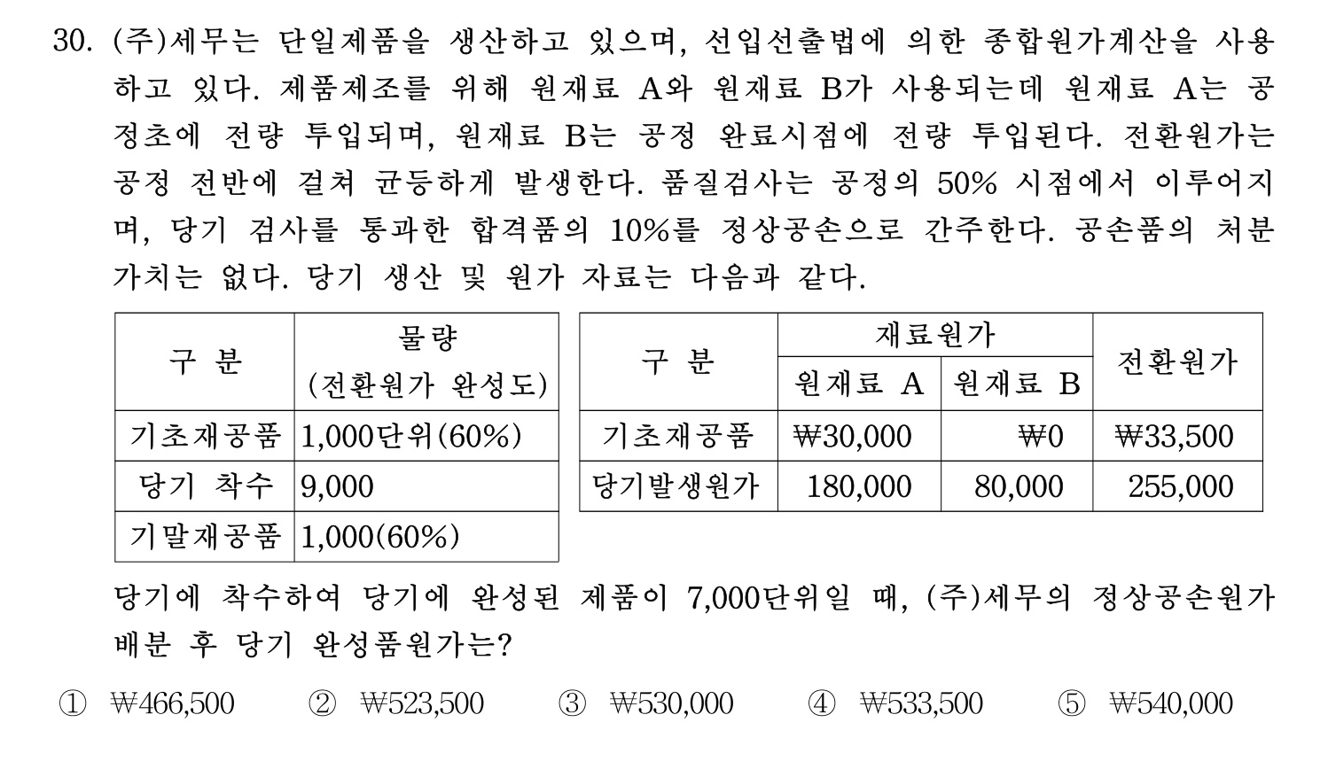 세무사_1차 2024년 32번 기출문제