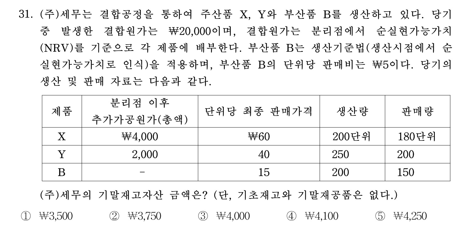 세무사_1차 2024년 33번 기출문제