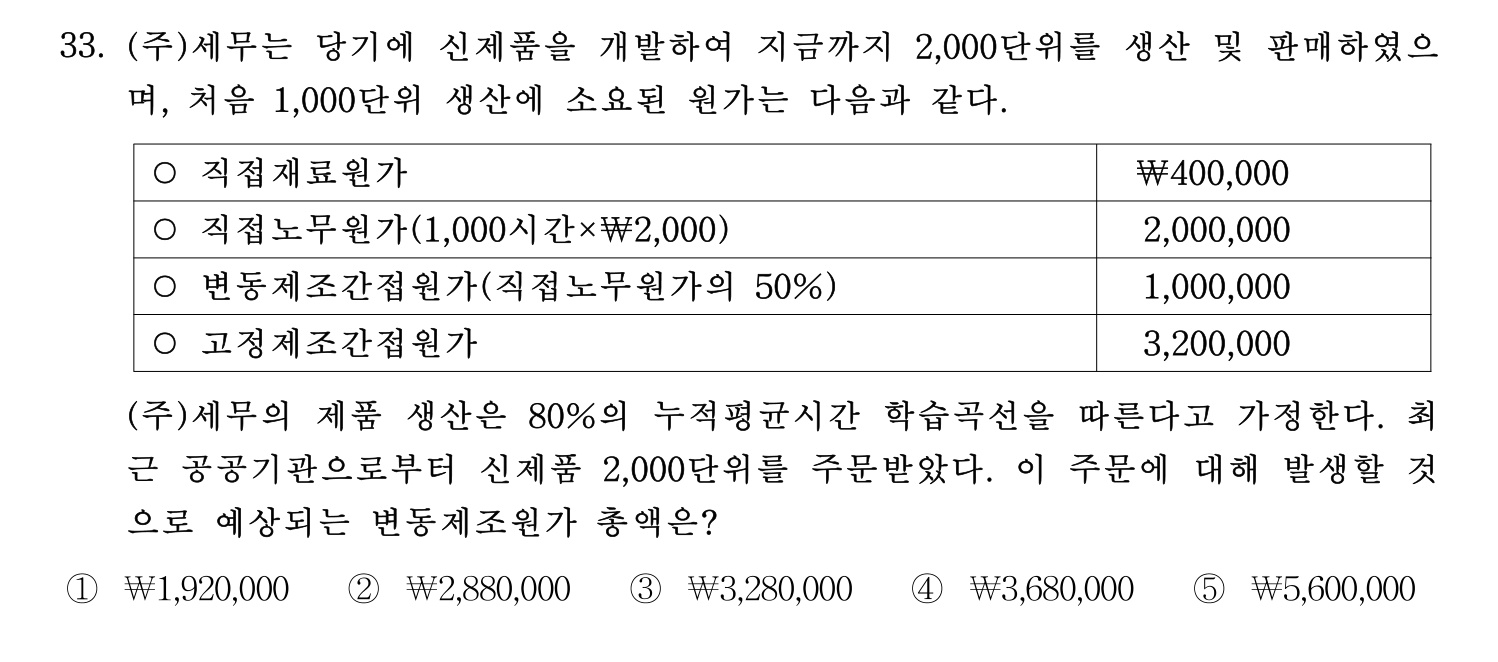세무사_1차 2024년 35번 기출문제