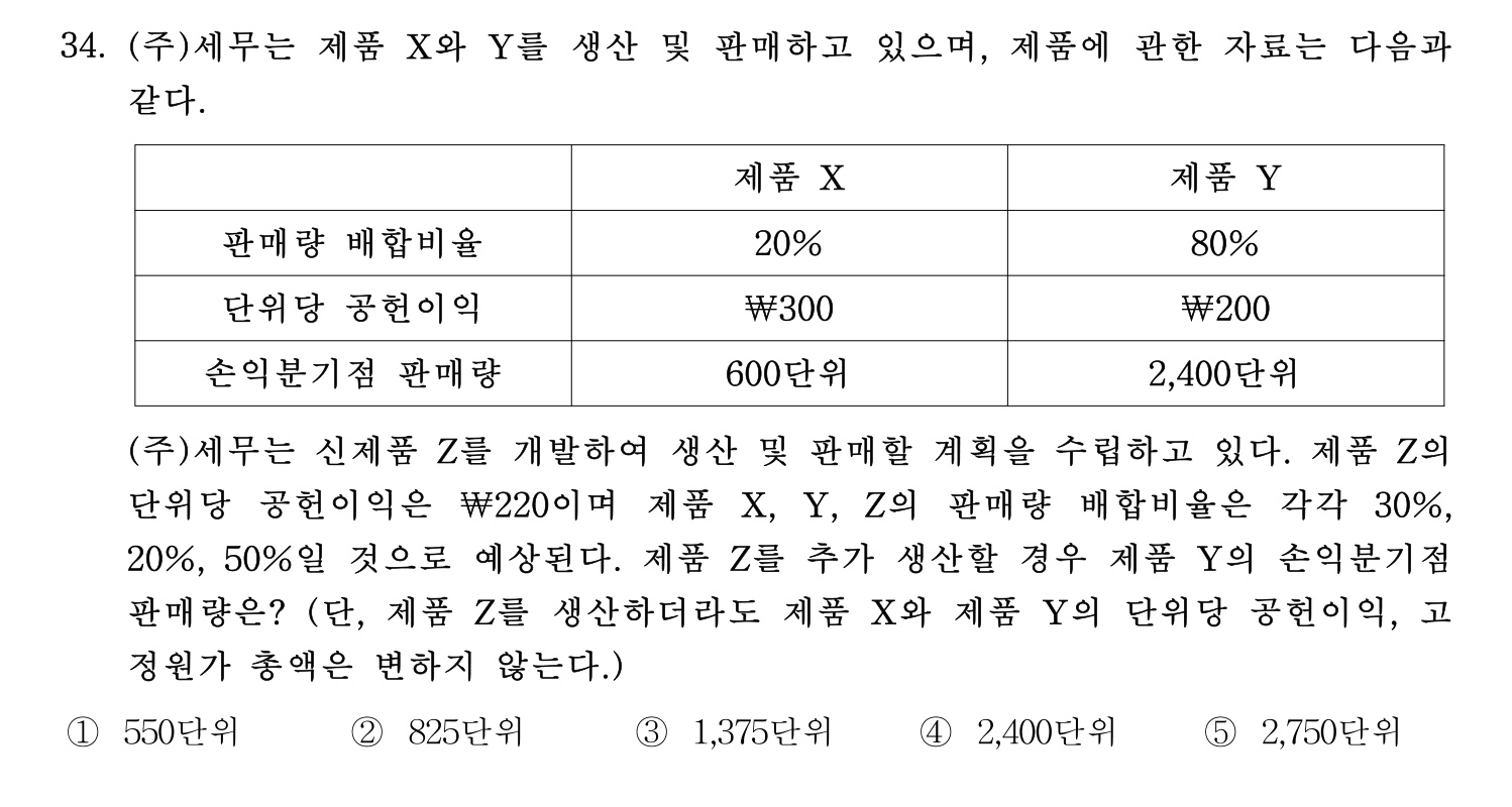 세무사_1차 2024년 36번 기출문제