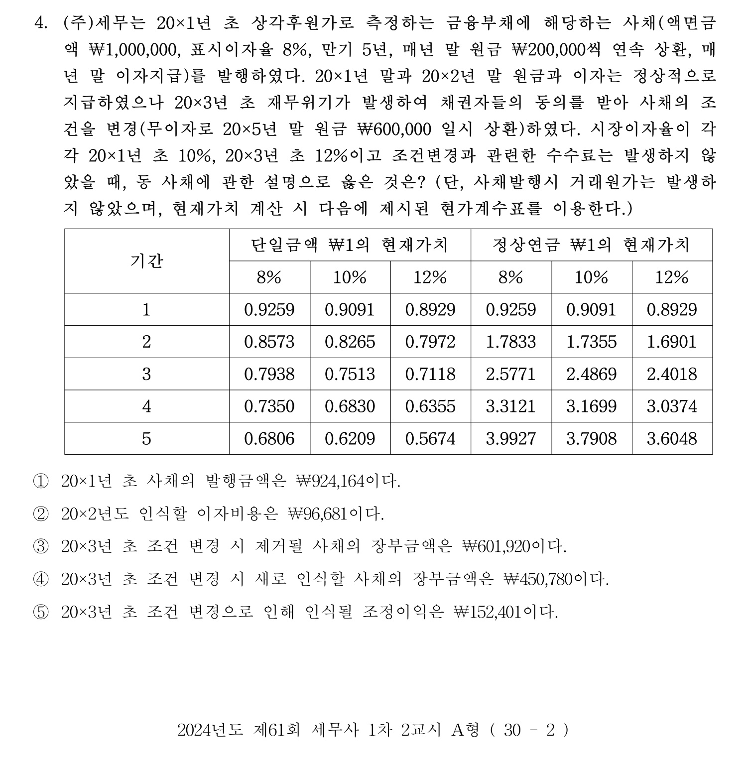 세무사_1차 2024년 4번 기출문제