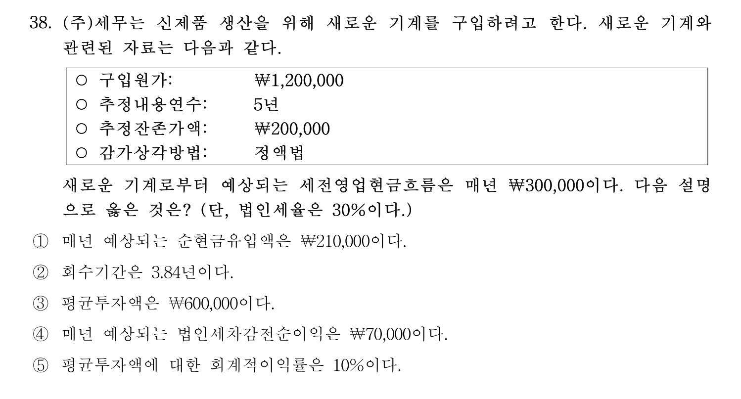 세무사_1차 2024년 38번 기출문제