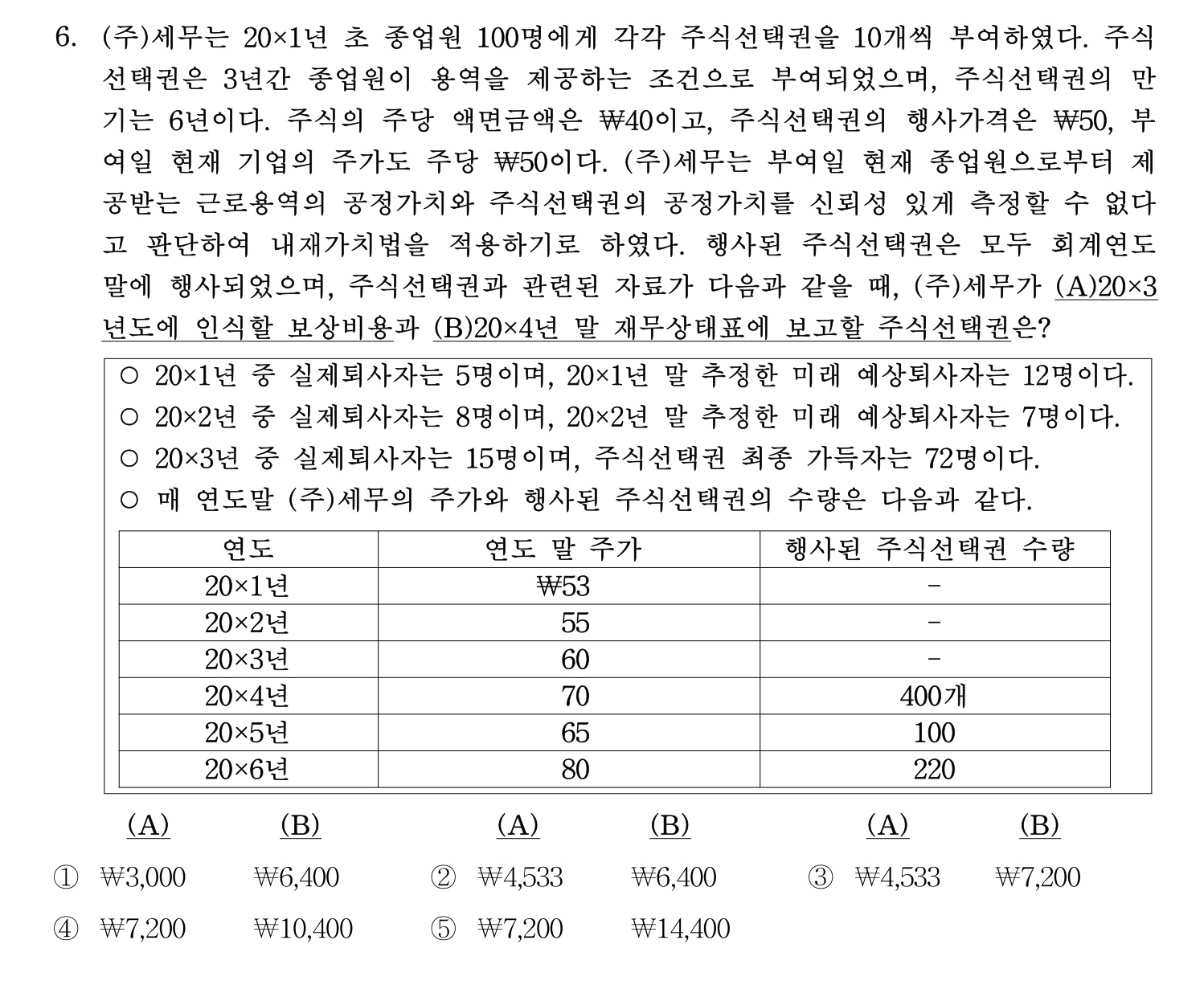 세무사_1차 2024년 6번 기출문제