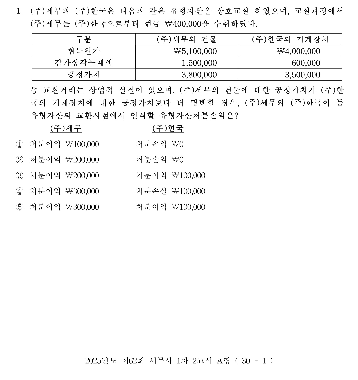 세무사_1차 2025년 1번 기출문제
