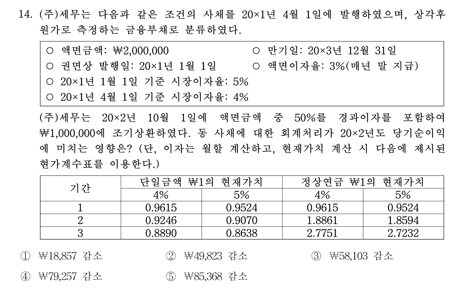 세무사_1차 2025년 14번 기출문제