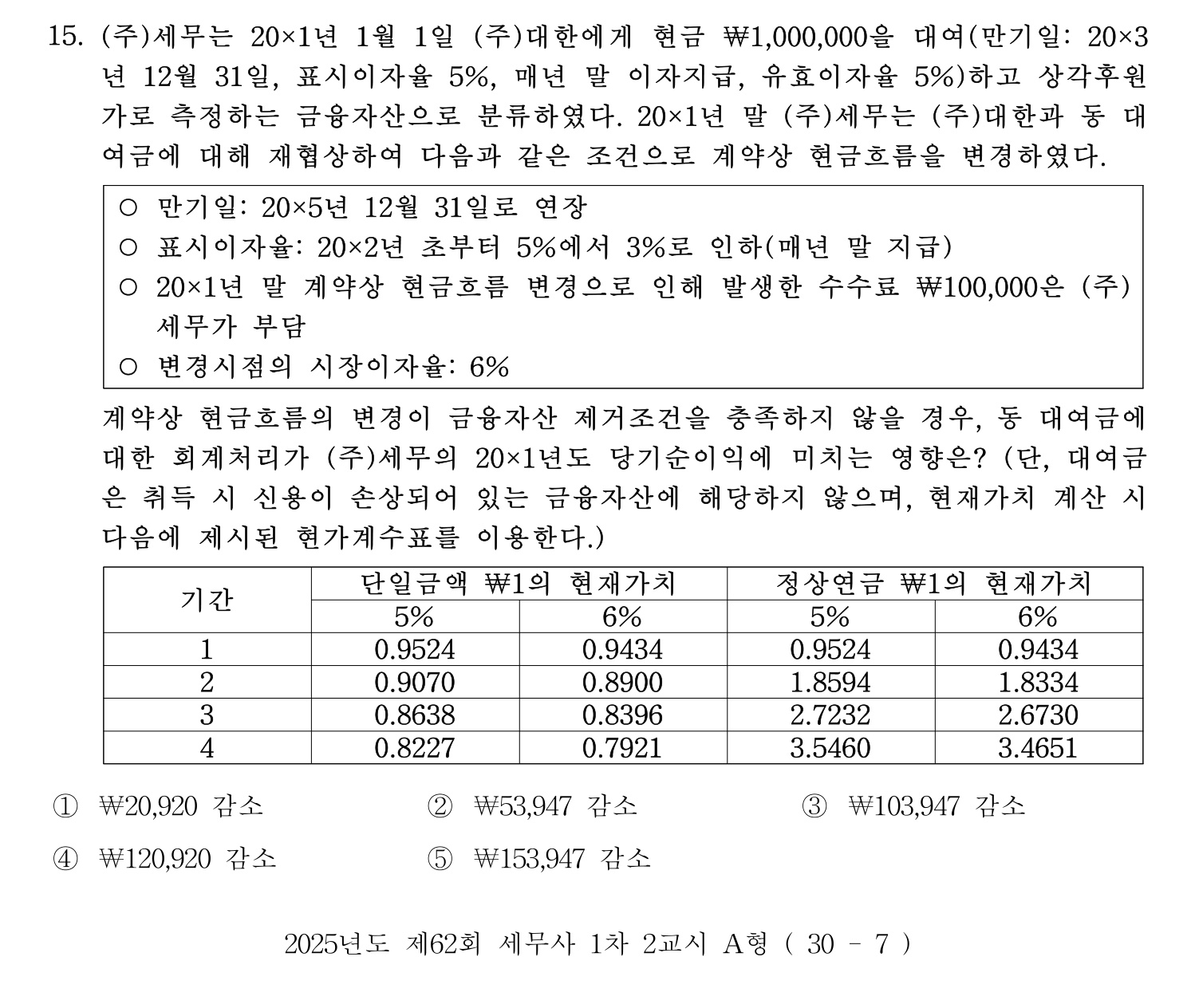 세무사_1차 2025년 15번 기출문제