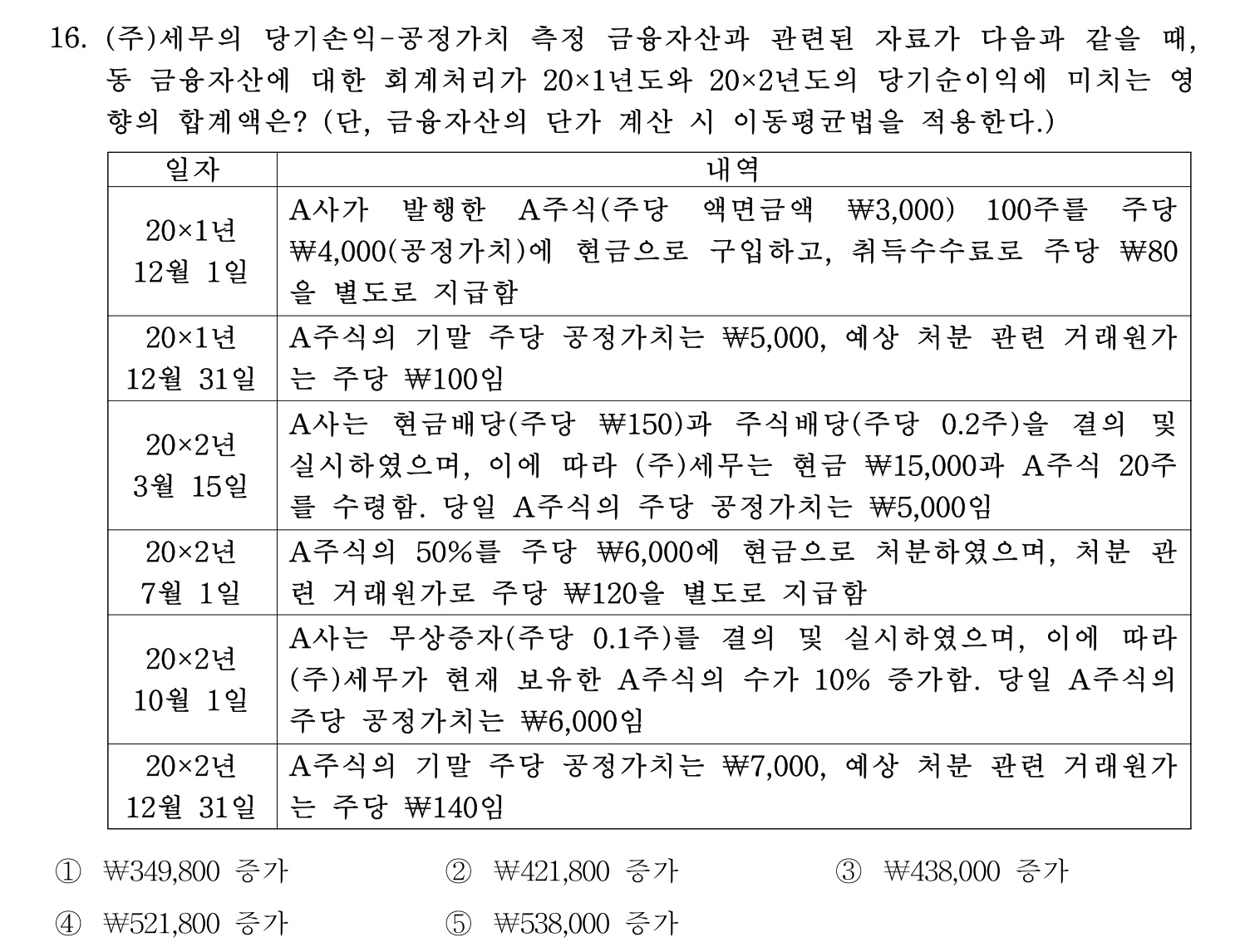 세무사_1차 2025년 16번 기출문제