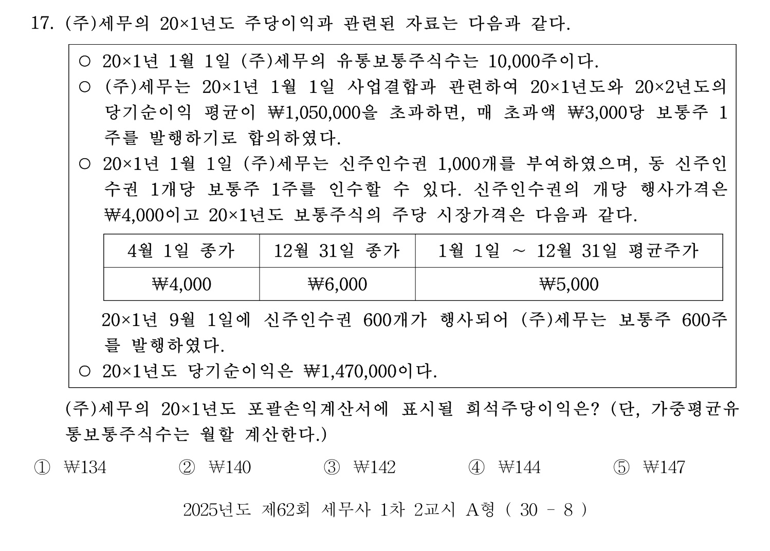 세무사_1차 2025년 17번 기출문제