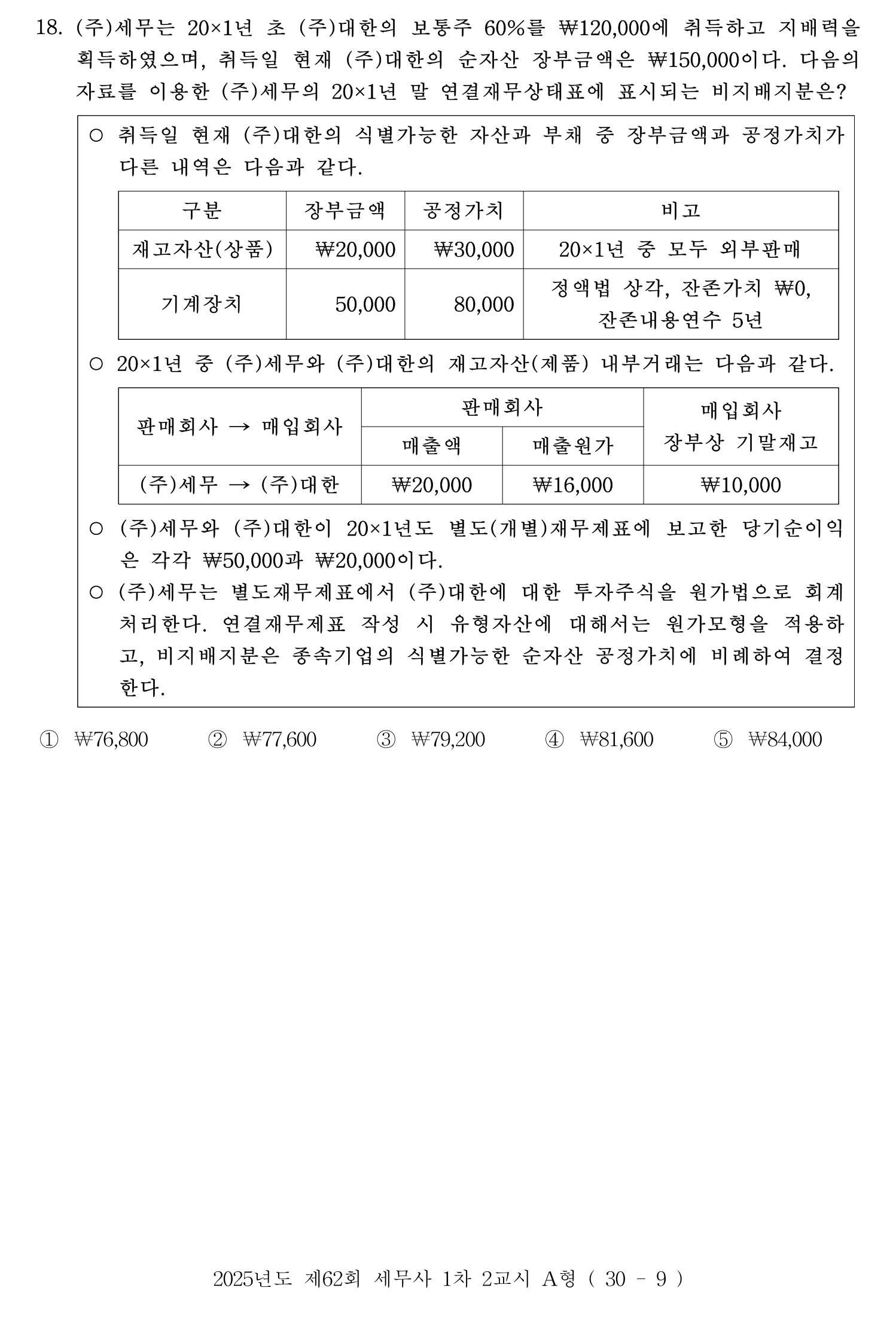세무사_1차 2025년 18번 기출문제