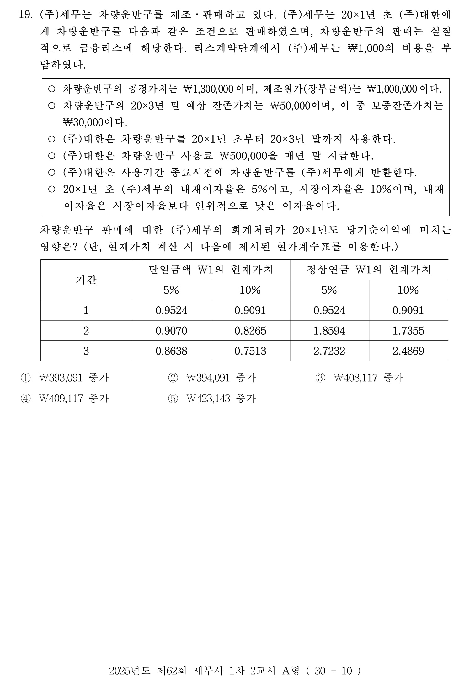 세무사_1차 2025년 19번 기출문제