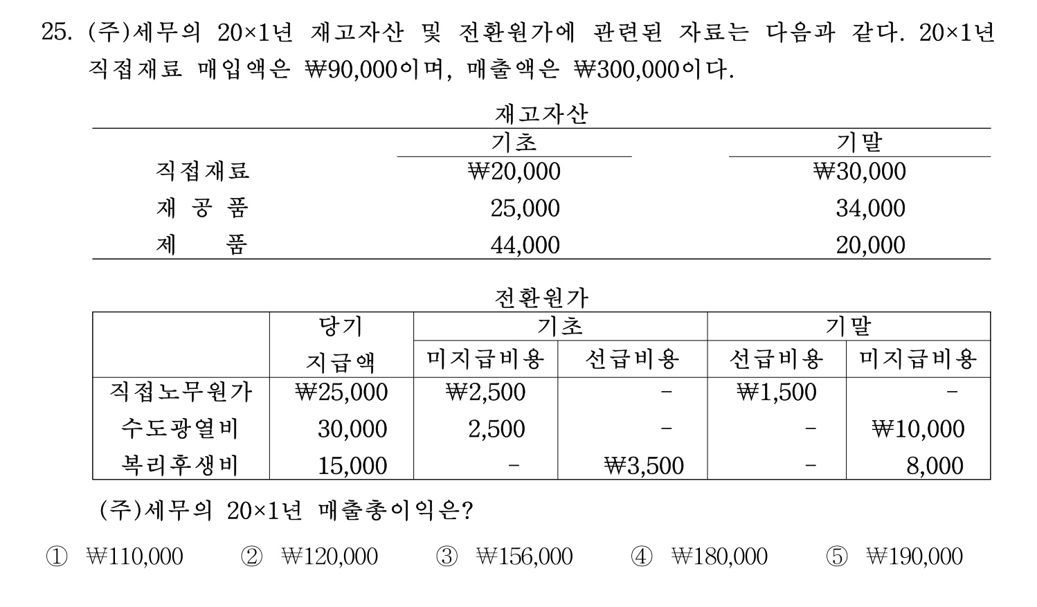 세무사_1차 2025년 25번 기출문제