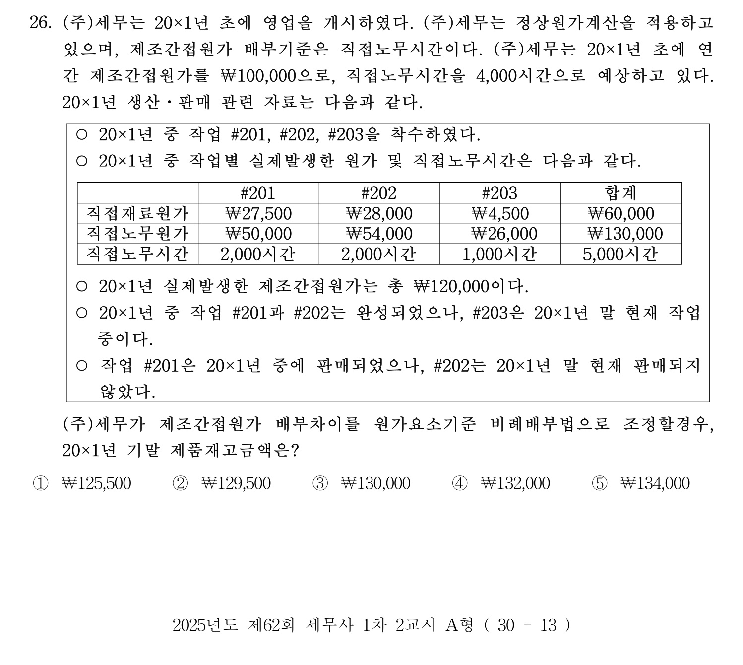 세무사_1차 2025년 26번 기출문제