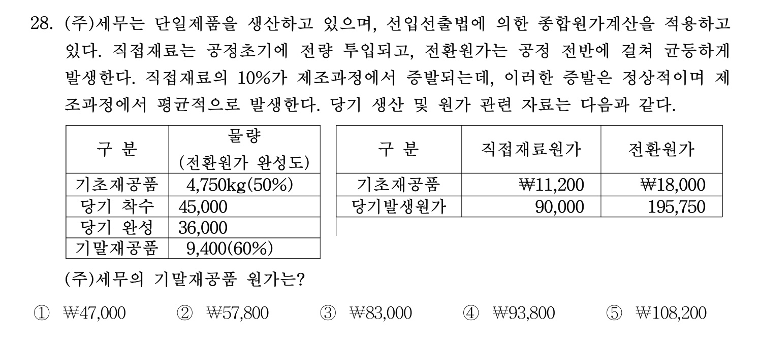 세무사_1차 2025년 28번 기출문제
