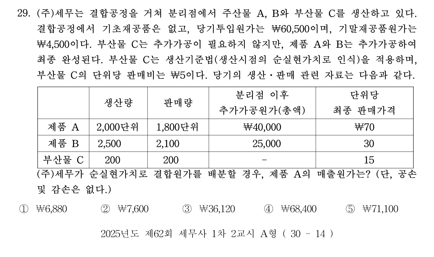 세무사_1차 2025년 29번 기출문제