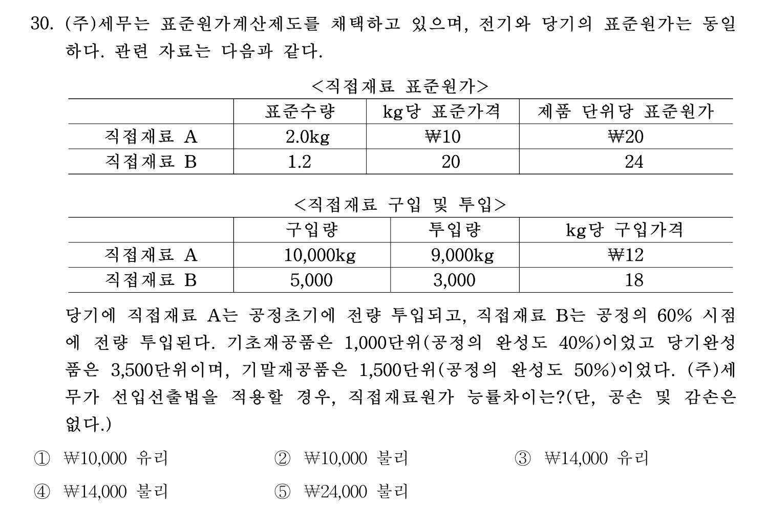 세무사_1차 2025년 30번 기출문제
