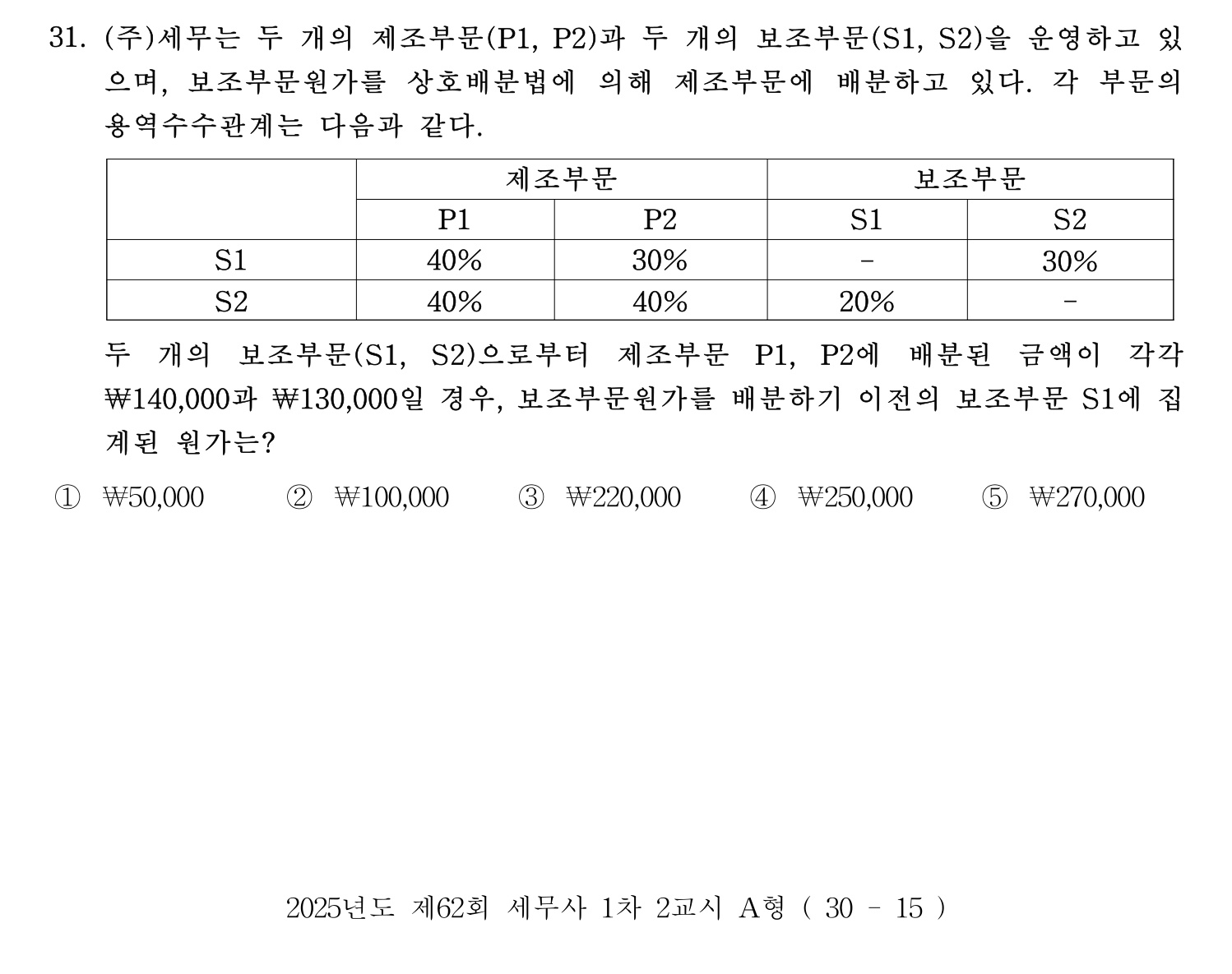 세무사_1차 2025년 31번 기출문제