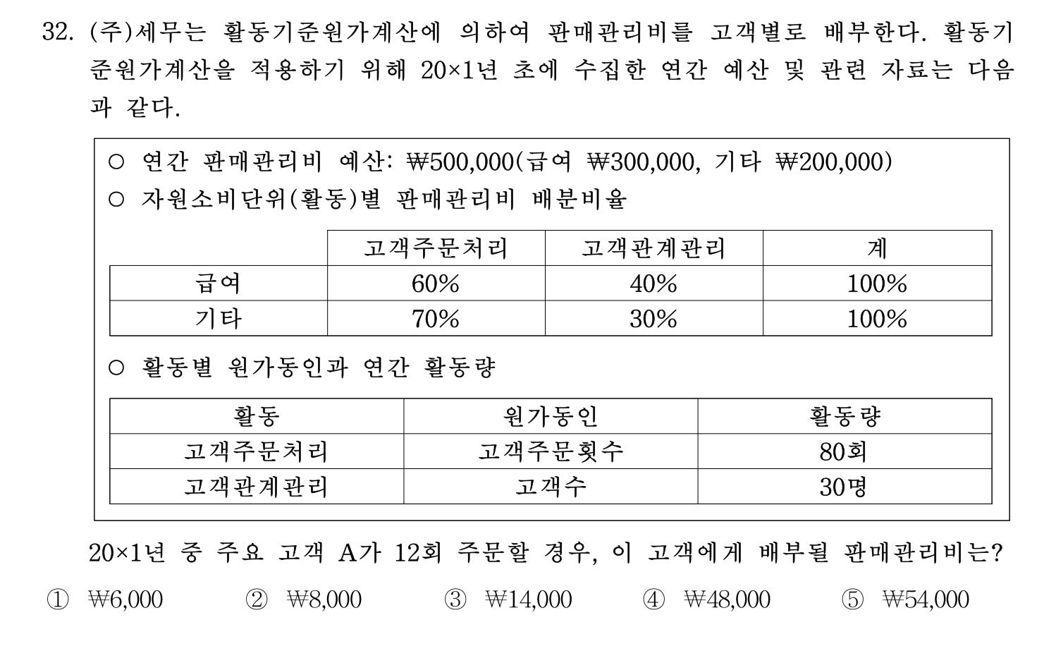 세무사_1차 2025년 32번 기출문제
