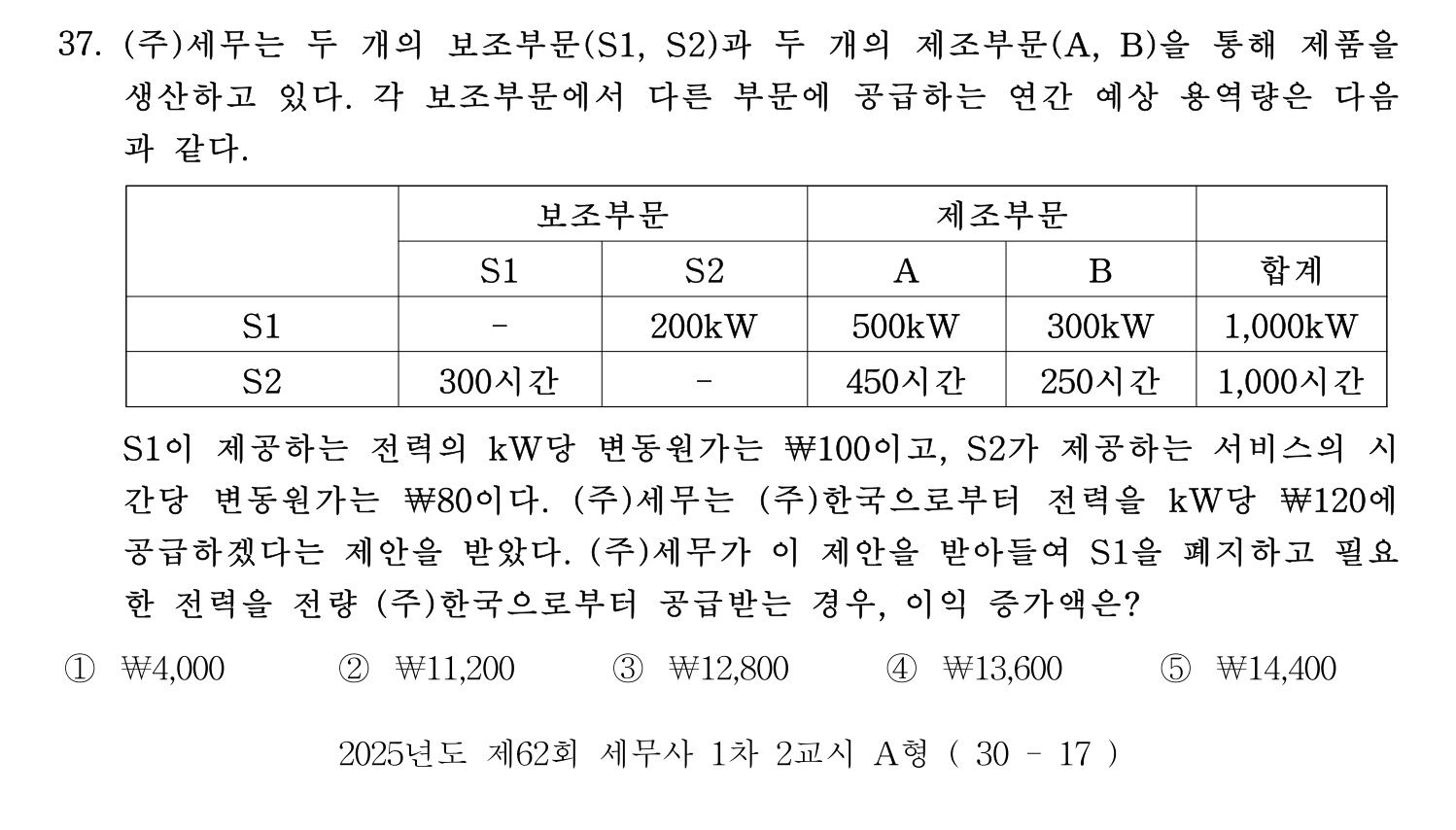 세무사_1차 2025년 37번 기출문제