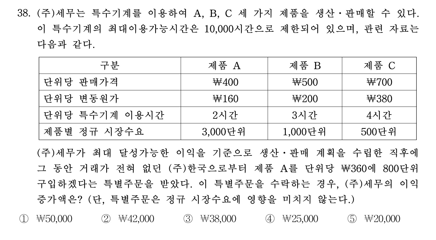 세무사_1차 2025년 38번 기출문제