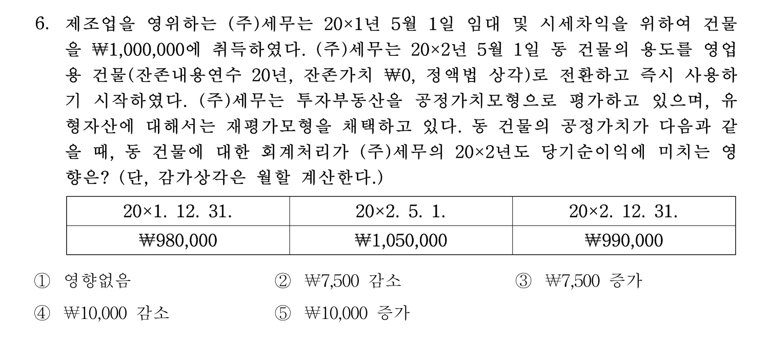 세무사_1차 2025년 6번 기출문제