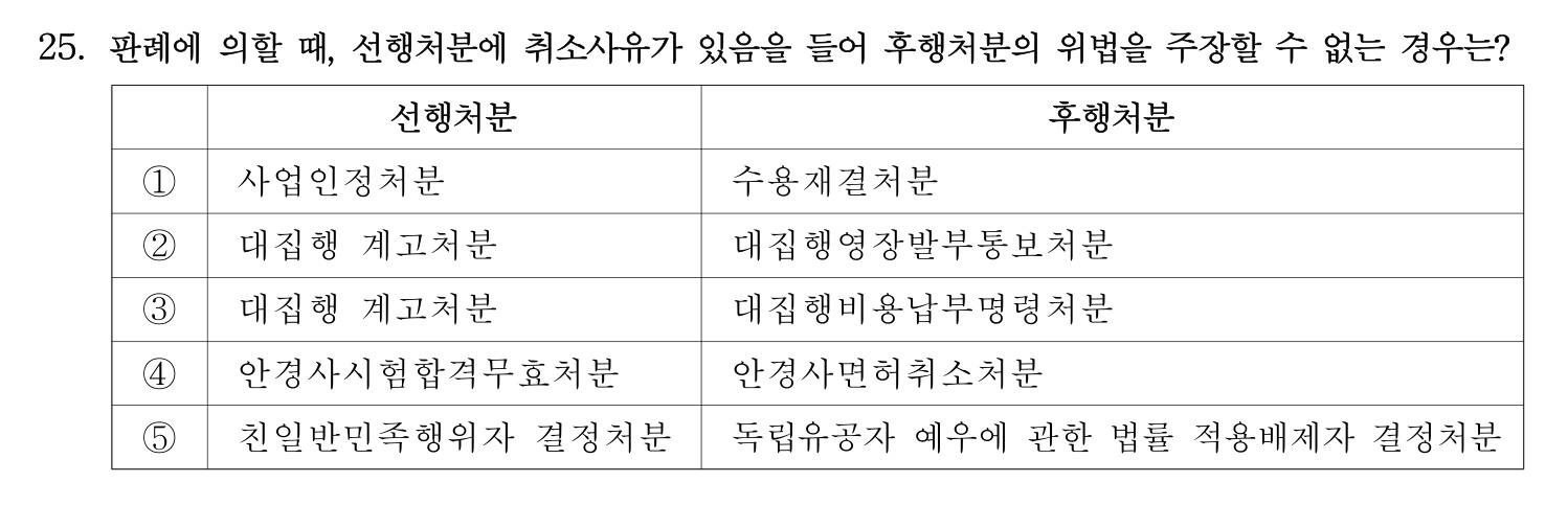 행정사_1차 2016년 25번 기출문제