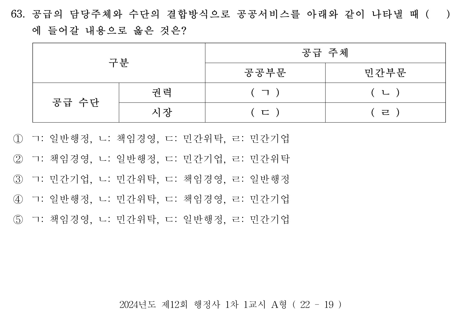 행정사_1차 2024년 63번 기출문제