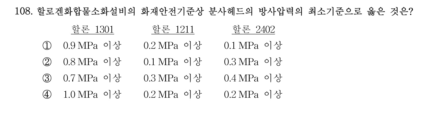 소방시설관리사 2015년 109번 기출문제
