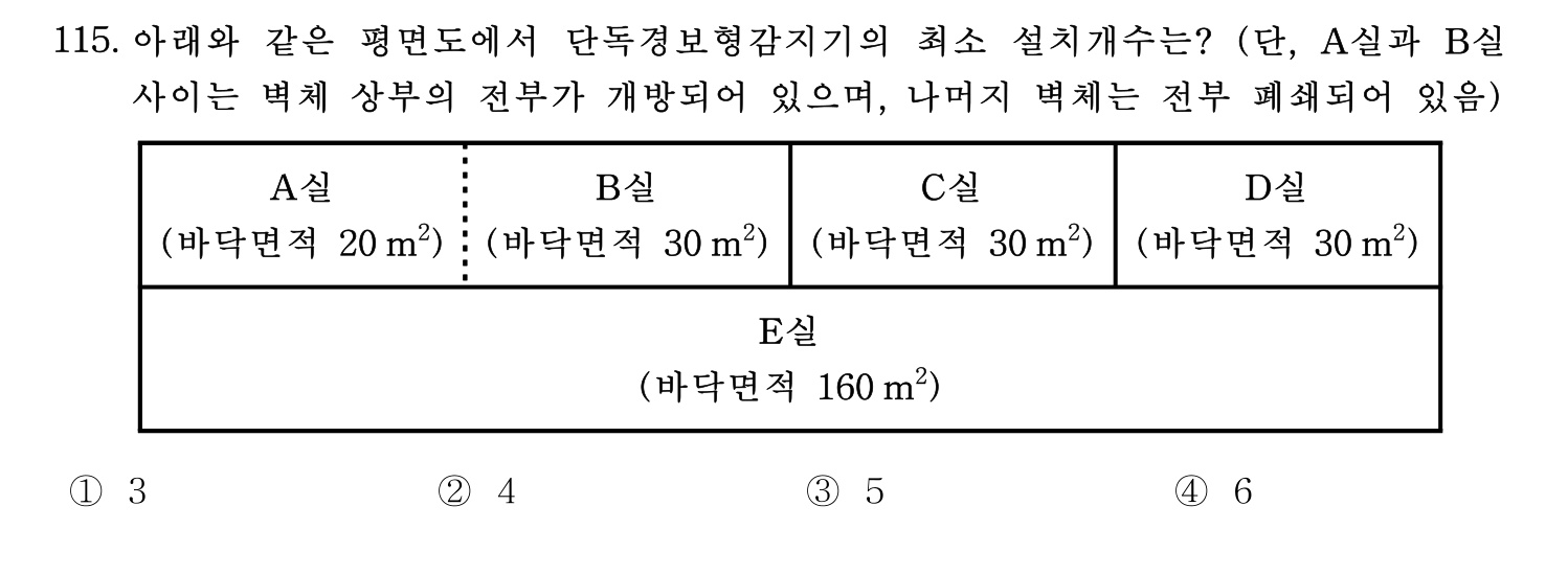 소방시설관리사 2015년 116번 기출문제