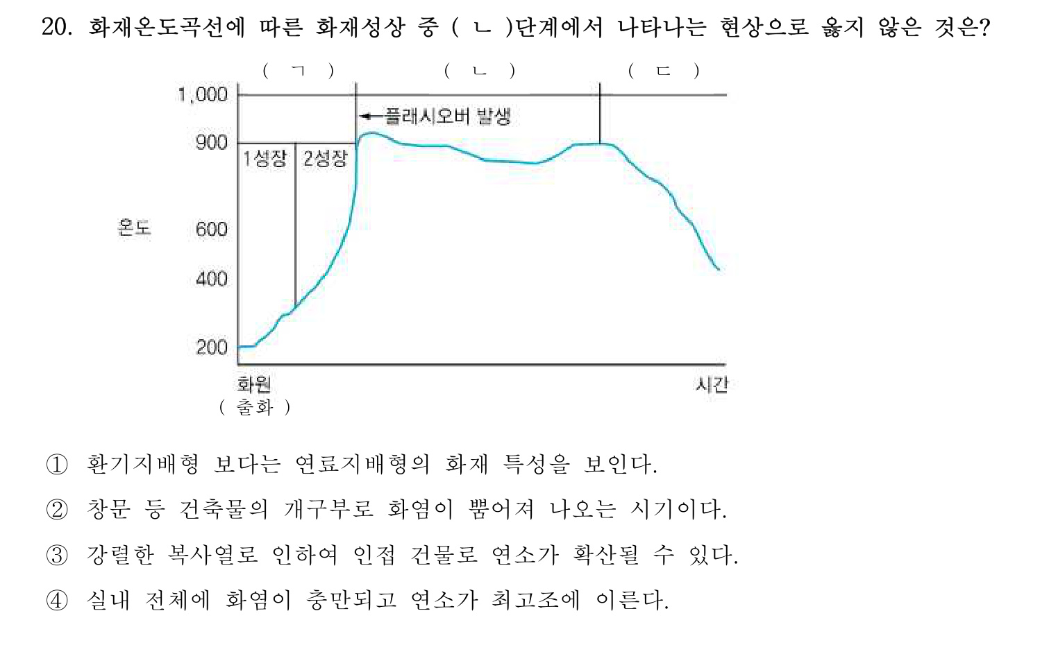 소방시설관리사 2015년 21번 기출문제
