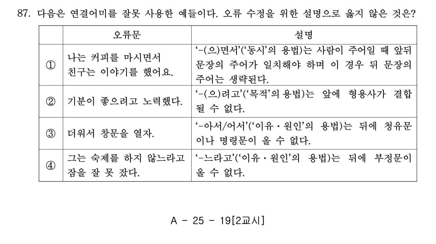 한국어교육능력검정시험_1차 2018년 88번 기출문제