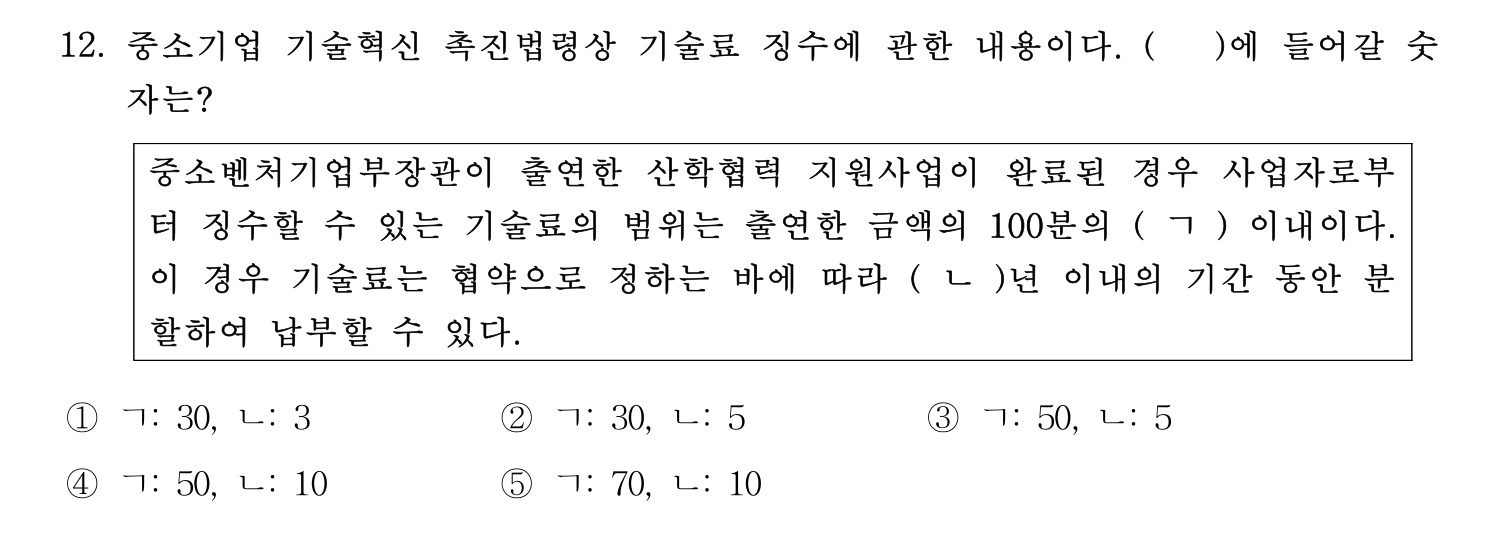 경영지도사_1차 2022년 12번 기출문제