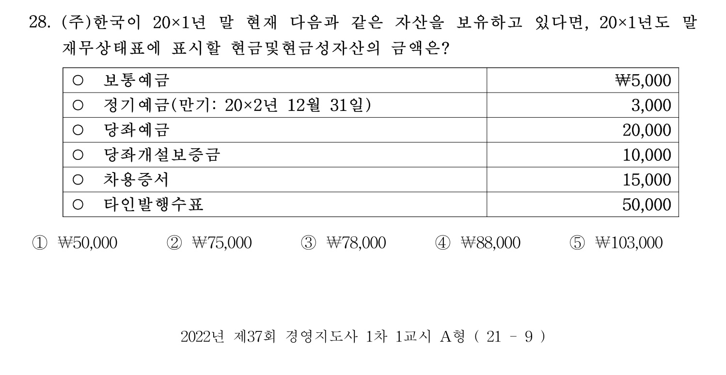 경영지도사_1차 2022년 28번 기출문제